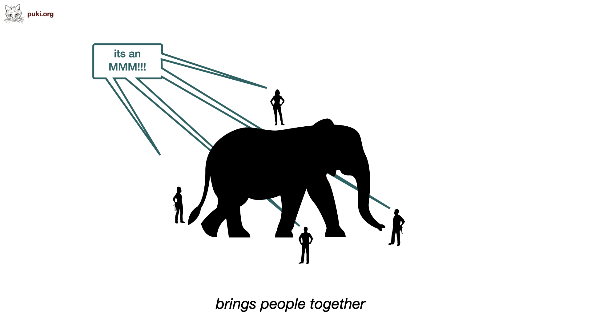 Response Modeling Introduction